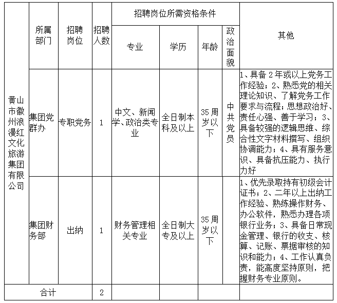 黃山徽州浪漫紅文化旅游集團有限公司招聘公告