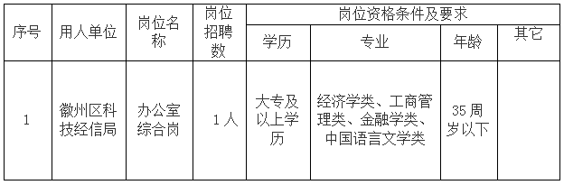 徽州區科技經信局委托黃山市徽州時代人力資源有限公司招聘派遣工作人員公告