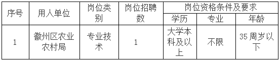 徽州區農業農村局委托黃山市徽州時代人力資源有限公司招聘派遣工作人員公告