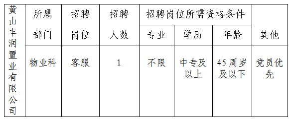 黃山豐潤置業有限公司委托黃山市徽州時代人力資源有限公司招聘派遣工作人員公告