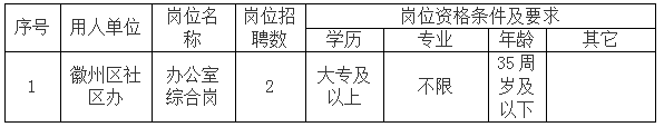 徽州區(qū)公開(kāi)招聘社區(qū)專(zhuān)職工作者公告