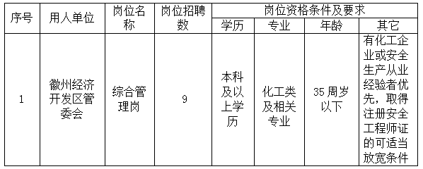 徽州經(jīng)濟(jì)開(kāi)發(fā)區(qū)管委會(huì)委托黃山市徽州時(shí)代人力資源有限公司招聘派遣工作人員公告