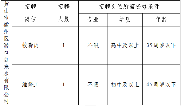黃山市徽州區潛口自來水有限公司委托黃山市徽州時代人力資源有限公司招聘派遣工作人員公告