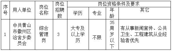 中共黃山市徽州區洽舍鄉委員會委托黃山市徽州時代人力資源有限公司招聘派遣工作人員公告
