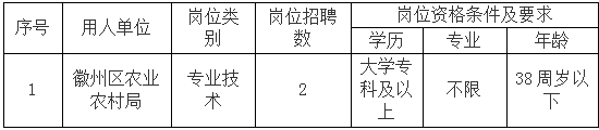 徽州區農業農村局委托黃山市徽州時代人力資源有限公司招聘派遣工作人員公告