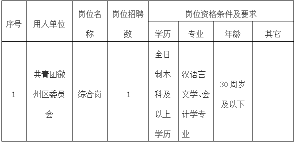 共青團徽州區委員會委托黃山市徽州時代人力資源有限公司招聘工作人員公告