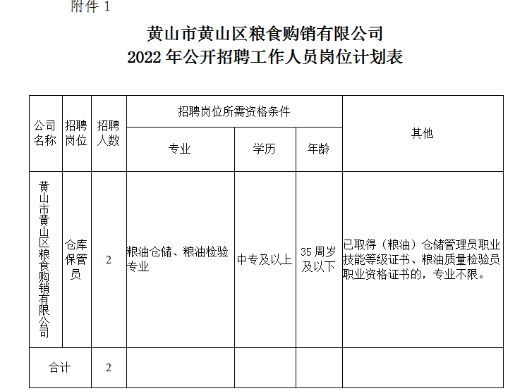 黃山市黃山區(qū)糧食購(gòu)銷有限公司招聘工作人員公告
