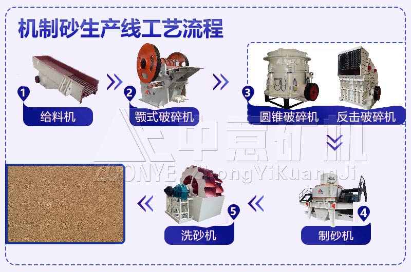 制砂流程